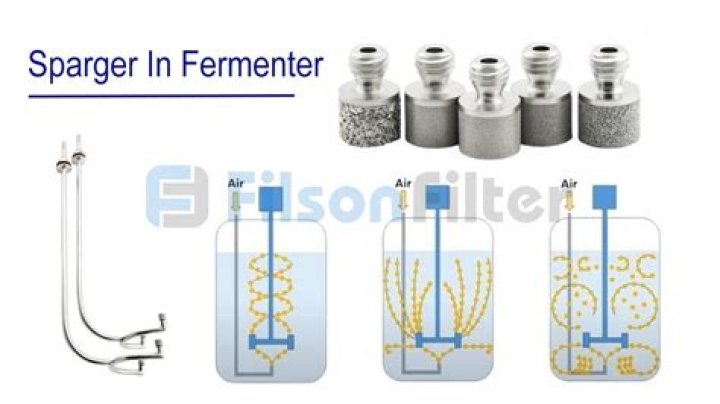 What should be the size of the fermenter?