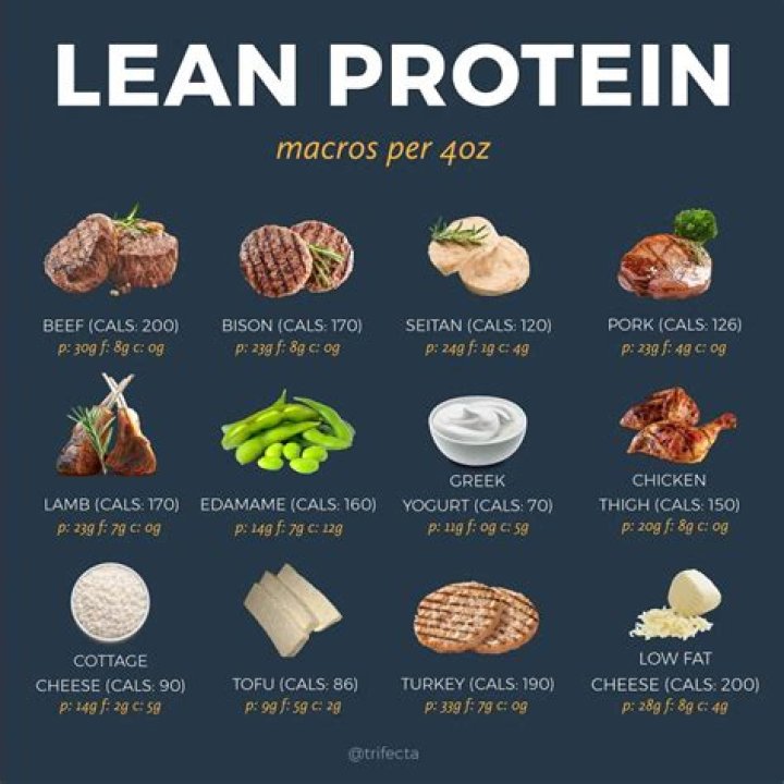 What should I eat to get lean and ripped?