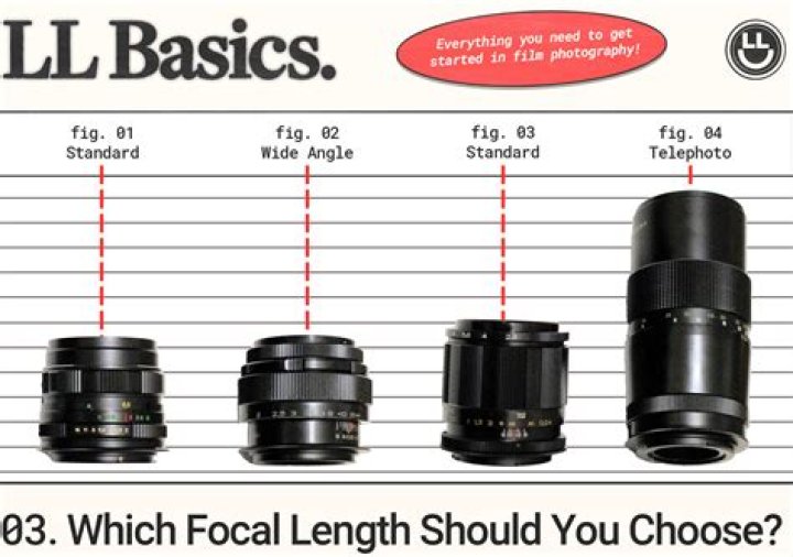 What should I look for when buying a camera?