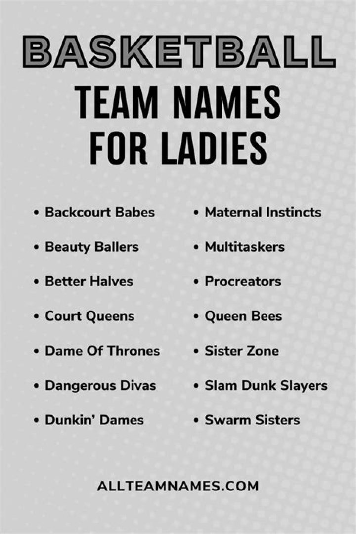 What should I name my basketball team?