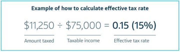 What should my effective tax rate be?