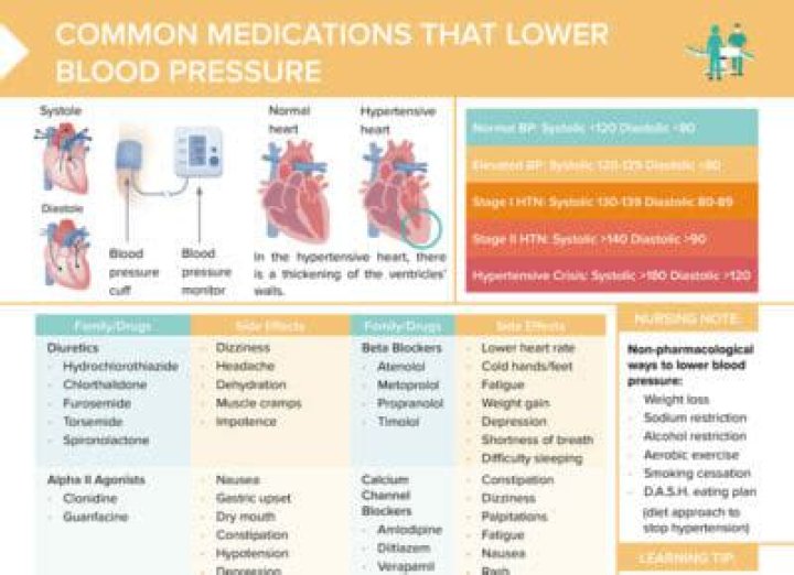 What sinus medication does not raise blood pressure?