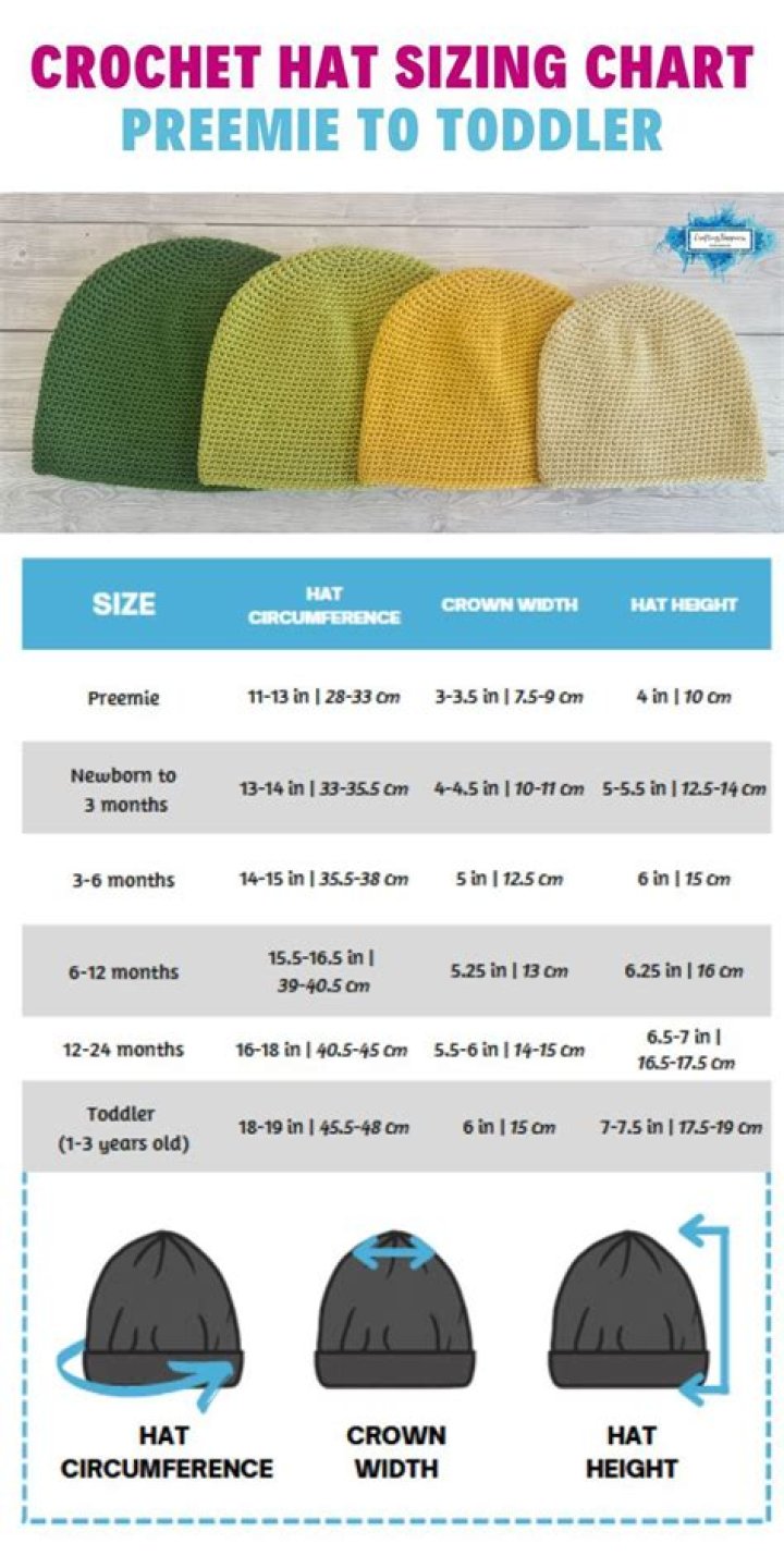 What size are preemie hats?