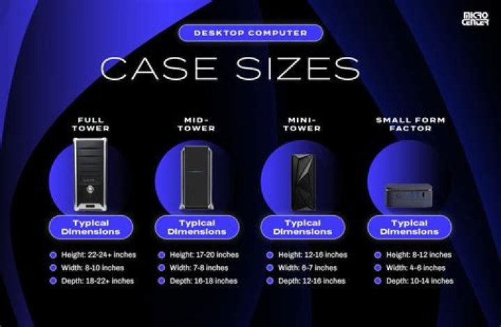 What size case is the HP Pavilion?