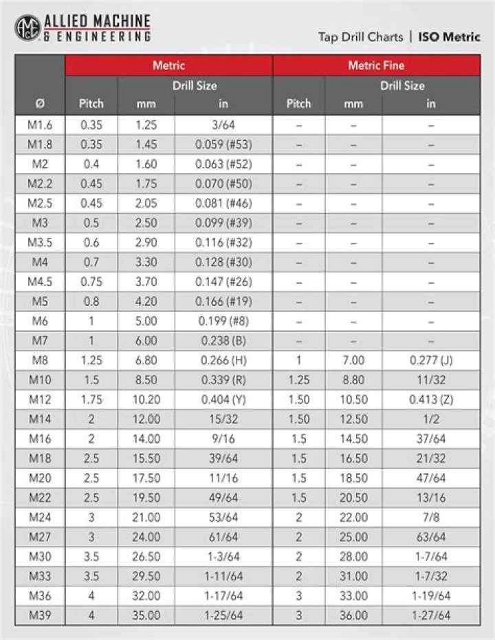 What size drill bit do I need for a 3/4-10 tap?