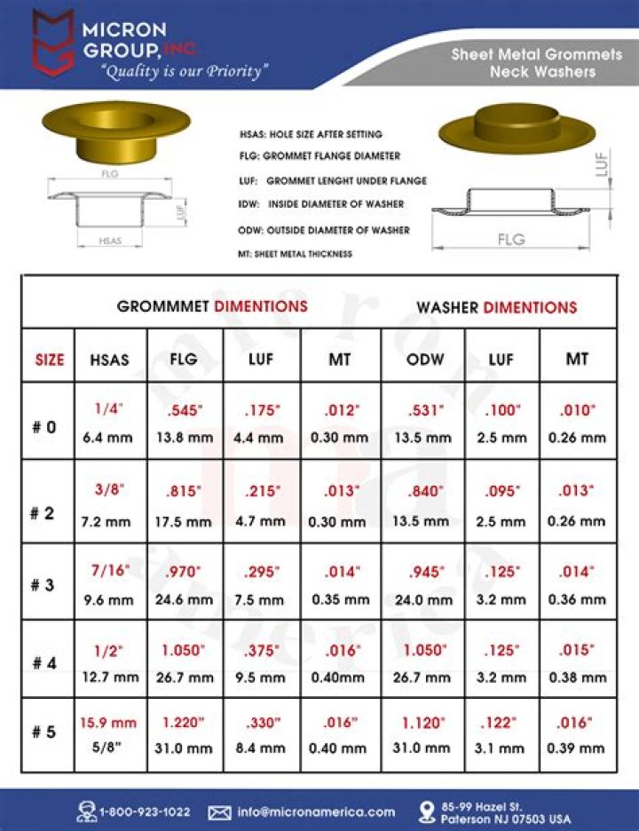 What size is a 00 grommet?