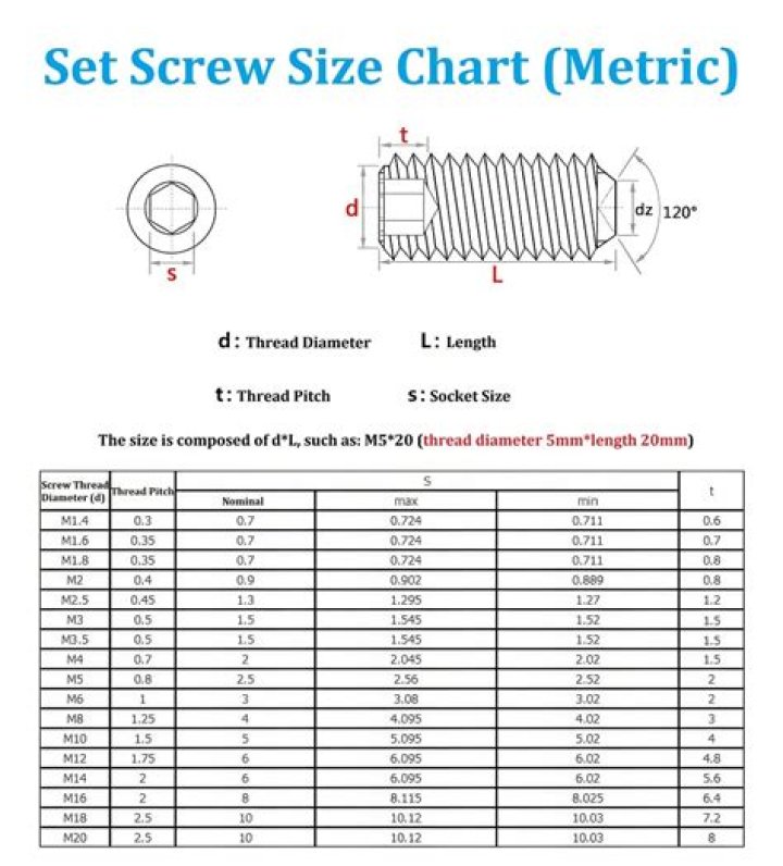 What size screws do bikes use?