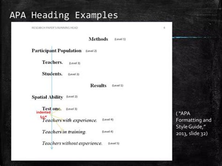 What size should headings be in APA?