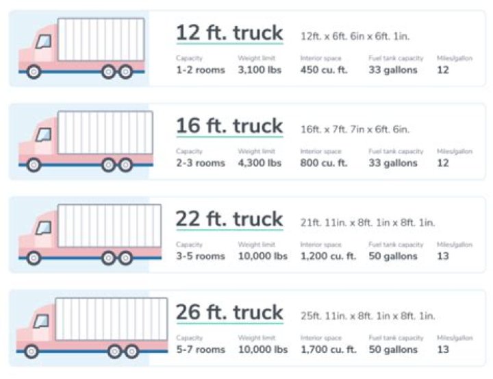What size truck requires a CDL in Alabama?