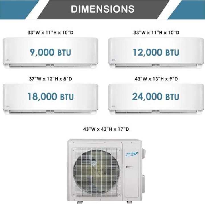 What size wire do I need for a 24000 BTU Mini Split?