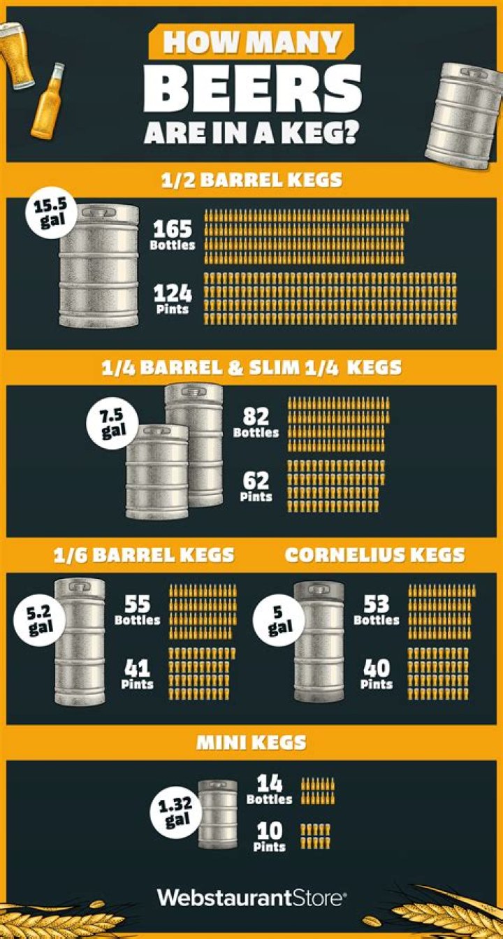 What sizes do beer kegs come in?