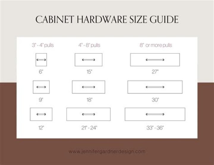 What sizes do drawer handles come in?