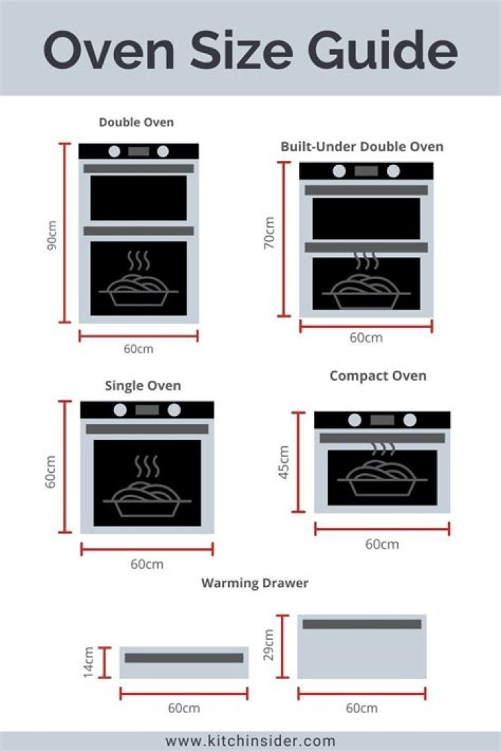 What sizes do range ovens come in?
