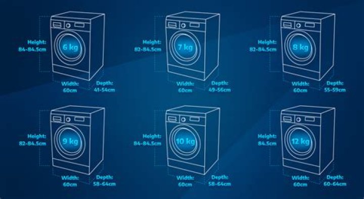 What sizes do washing machines come in?