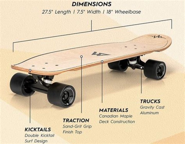 What skateboard should a beginner get?