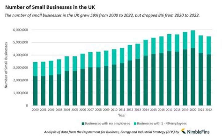What small businesses are in demand UK?