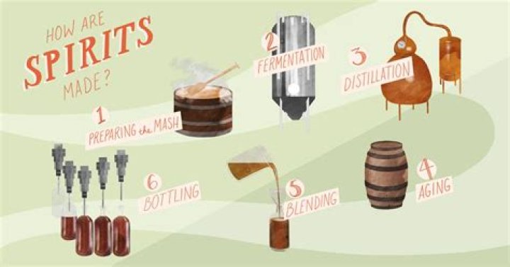 What spirits are made in the UK?