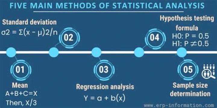 What statistical analysis will you use to answer your research questions?