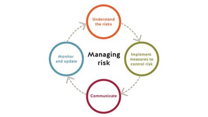 What strategies can be used to manage these risks?