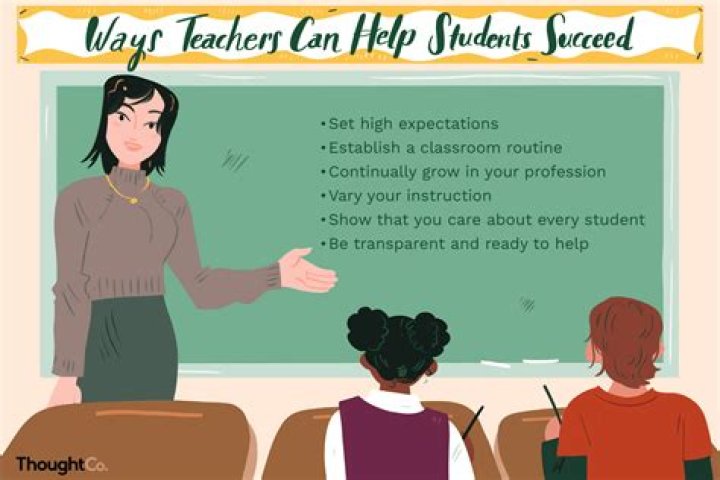 What teachers should say to students?