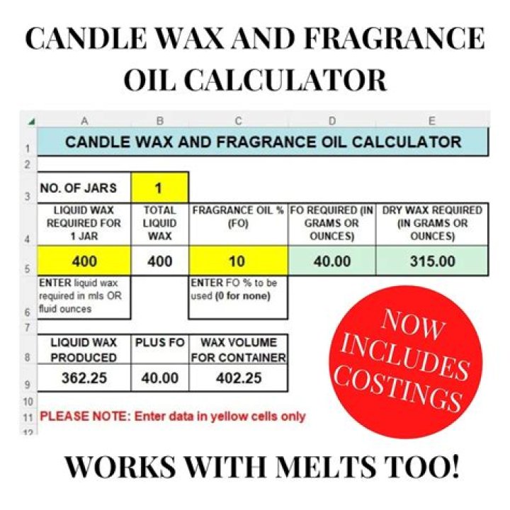 What temperature do I add fragrance oil to wax?