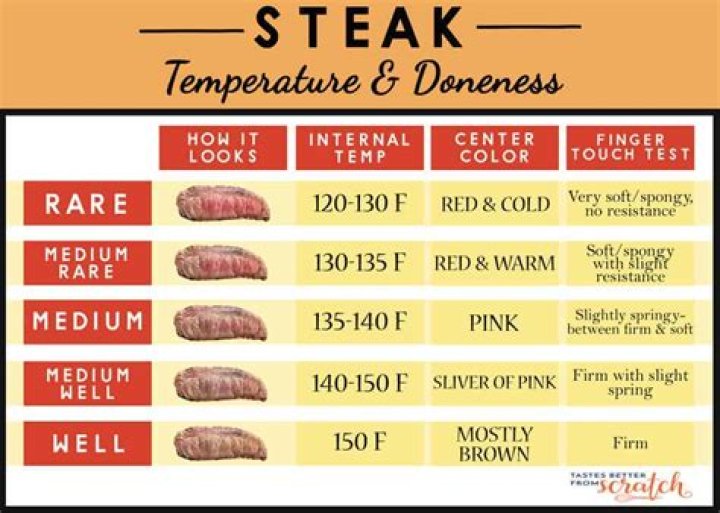 What temperature do you cook flank steak at?
