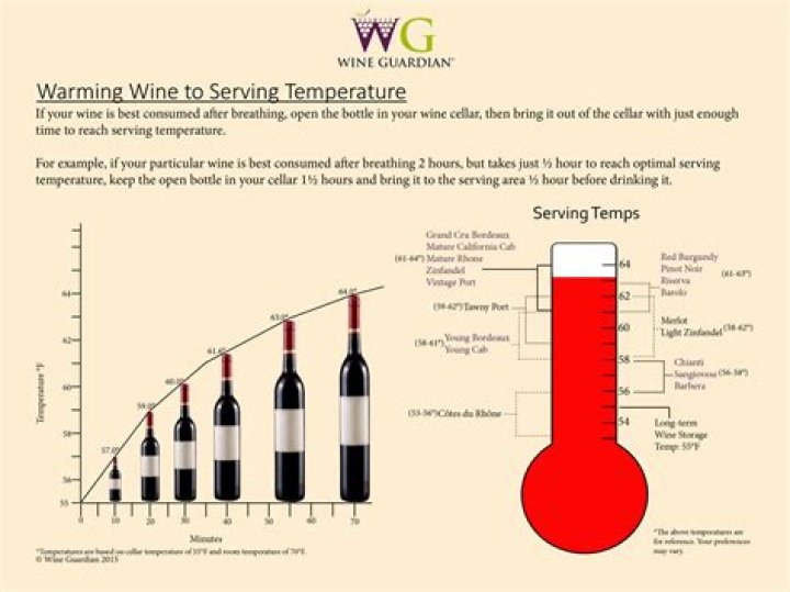 What temperature does a wine fridge run at?