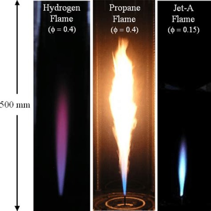 What temperature does hydrogen burn at?