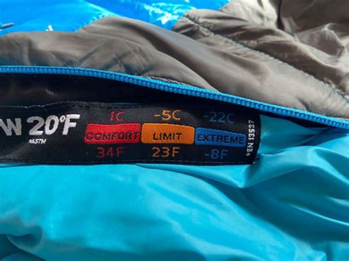 What temperature is a 3 season sleeping bag?