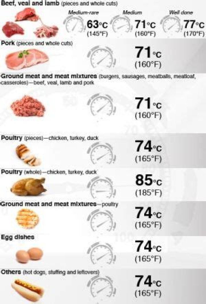 What temperatures can e coli withstand?