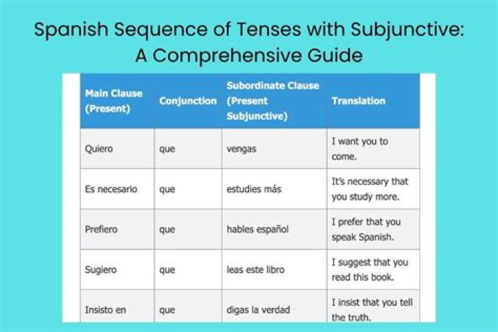 What tense is Dame in in Spanish?
