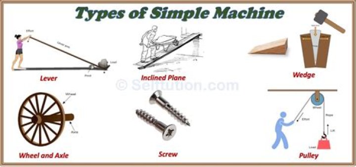 What terms are used in simple machine?