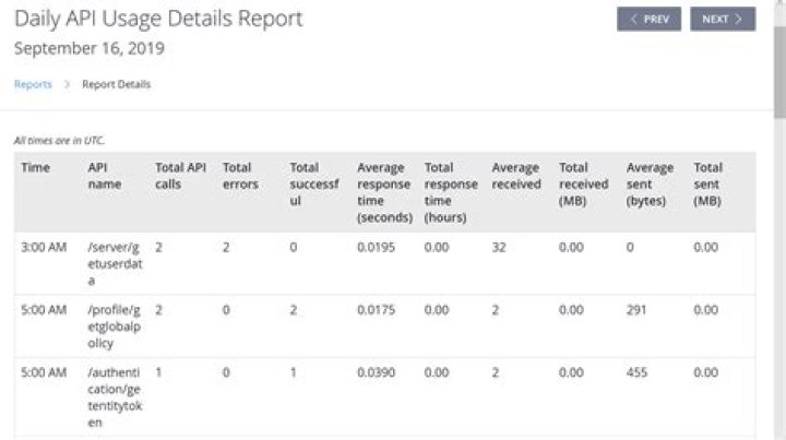 What time is API report today?