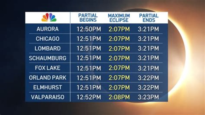 What time is the solar eclipse in Chicago?