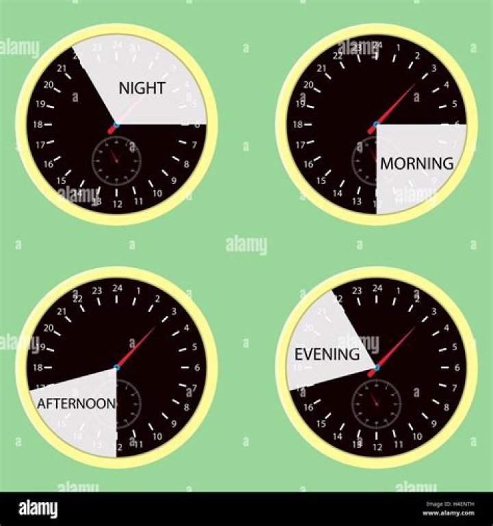What times are morning afternoon evening and night?