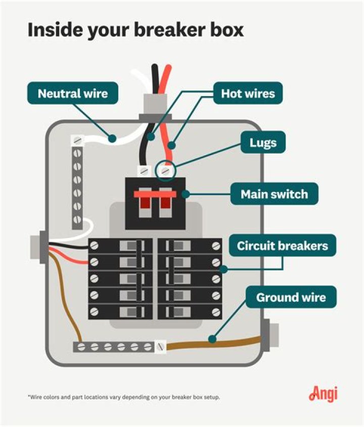 What type of breaker box do I need for a hot tub?
