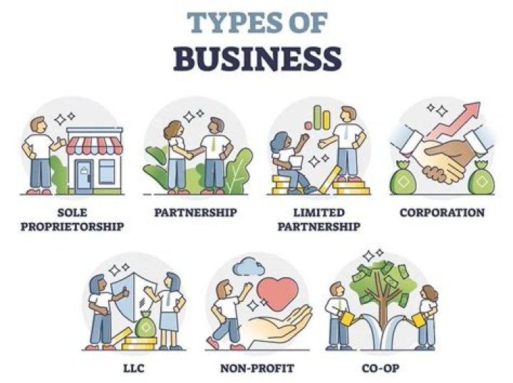What type of business is internet cafe?