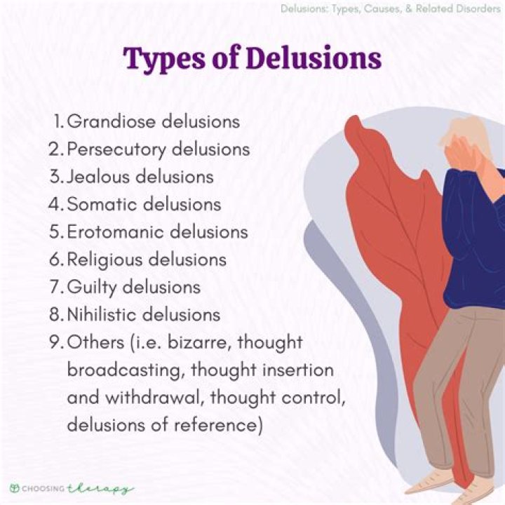 What type of delusion is hypochondria?