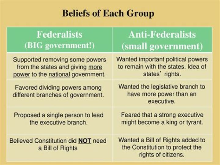 What type of economy did the Federalists support?