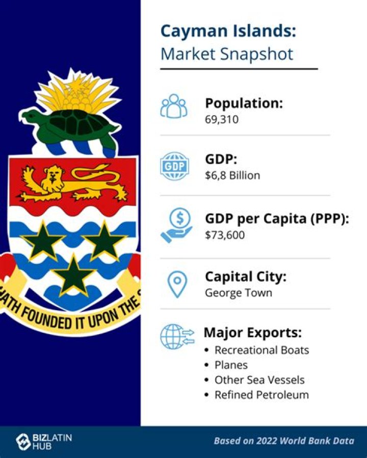 What type of economy does the Cayman Islands have?