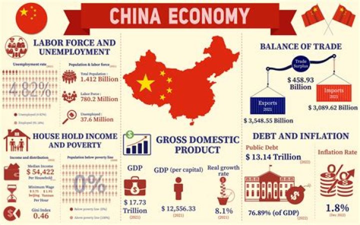 What type of economy is China moving towards?