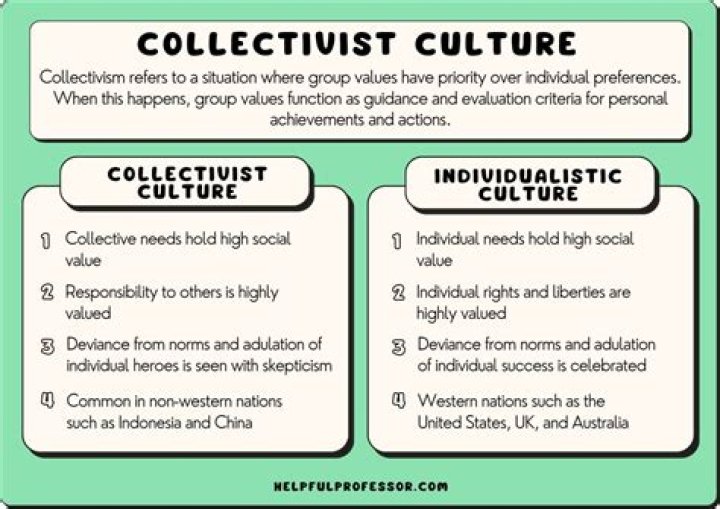 What type of economy is present in a collectivist society?