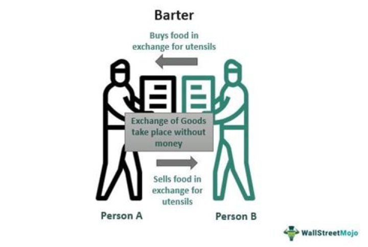 What type of economy uses bartering?
