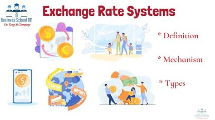 What type of exchange rate system does Mexico have?