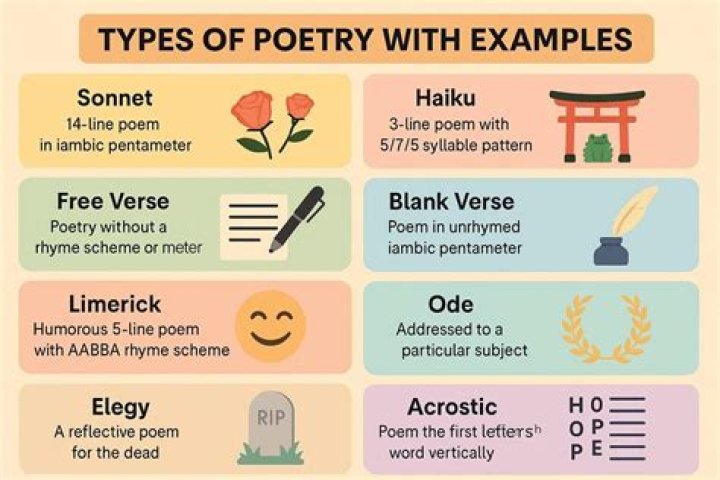 What type of poetry was popular in the 17th century?