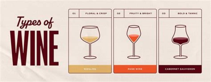 What type of wine is a Margaux?