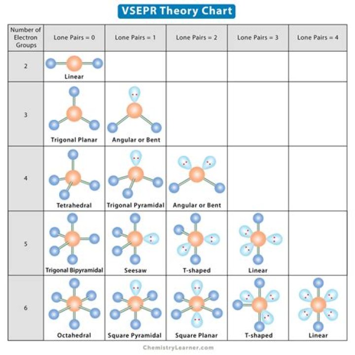 What Vsepr shape is CF4?