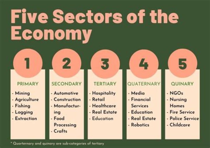 What was an important part of the economy of Athens?