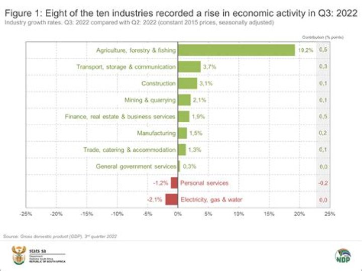 What was its impact on the economy of the South?