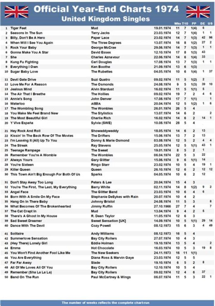 What was number one in the UK charts in 1967?